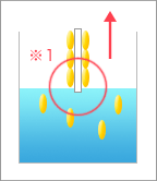 3.�C�ӂ̑��x�ň����グ