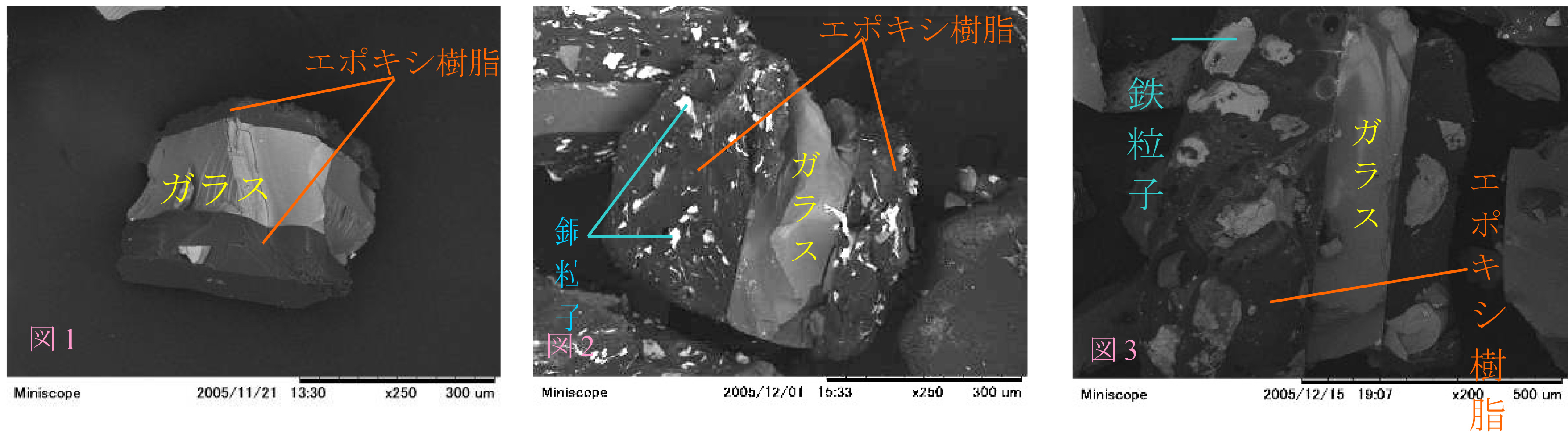 Figure 1,2,3