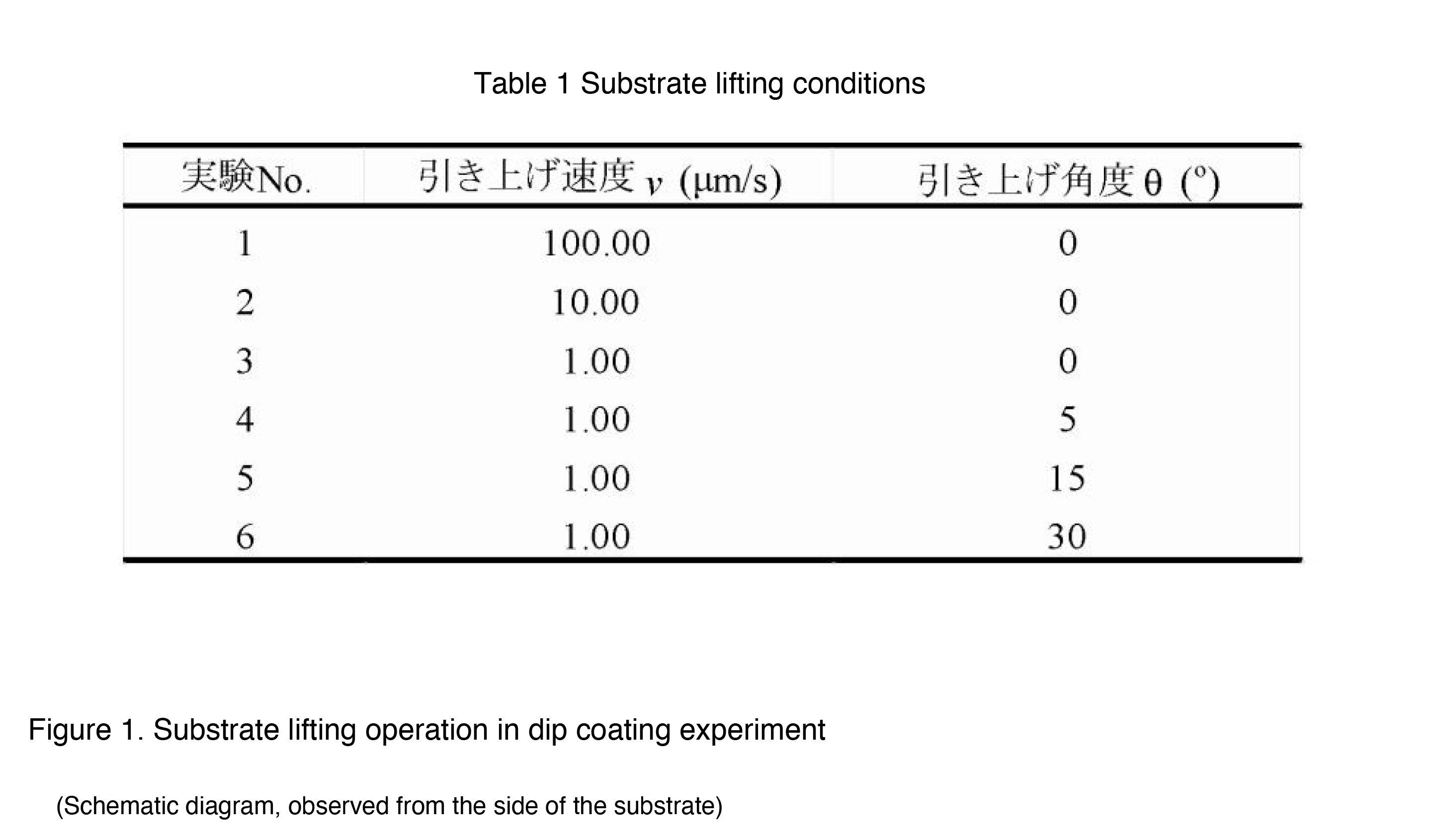 Table 1 Substrate lifting conditions